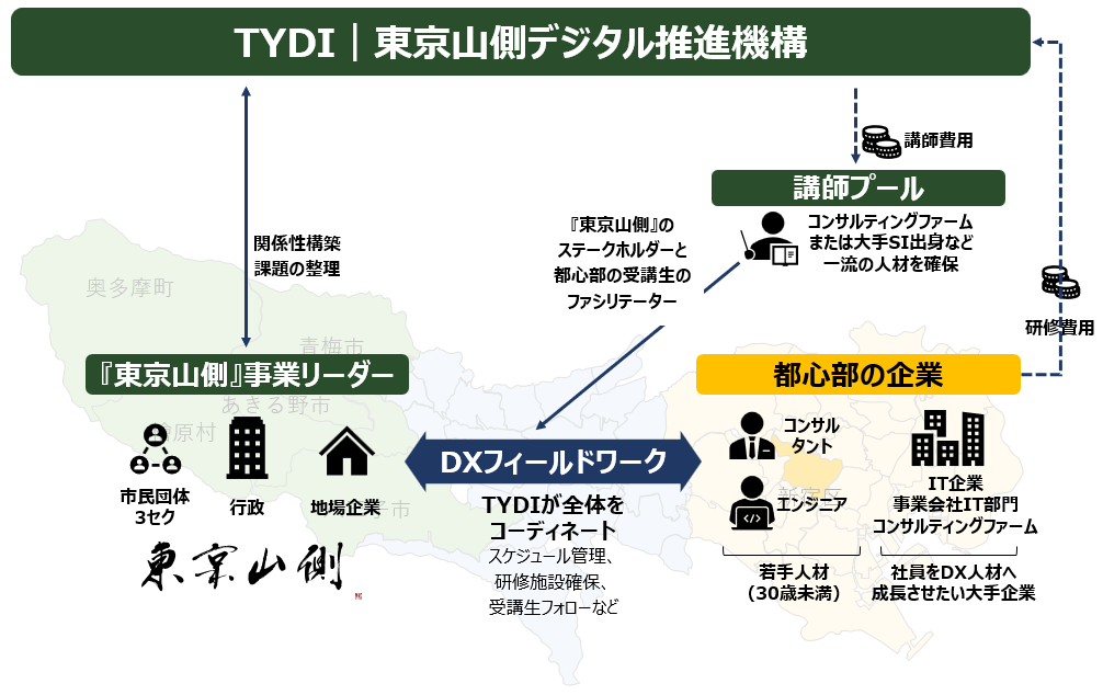 事業スキーム_4