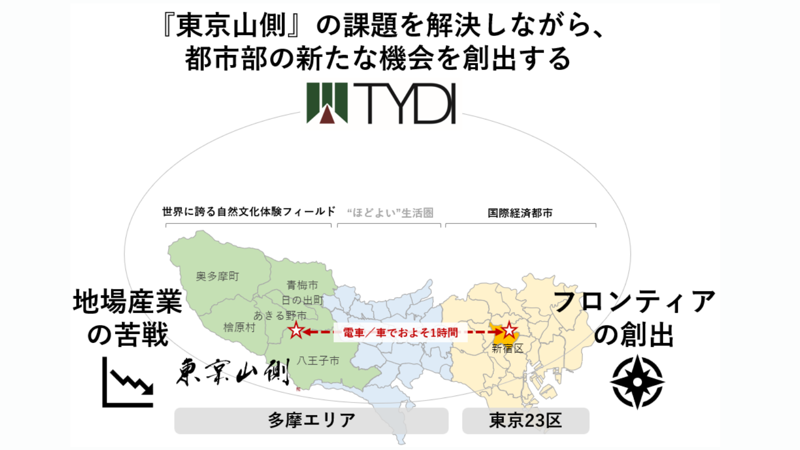 名称未設定のデザイン
