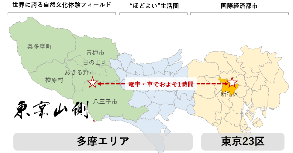 東京山側_概観図