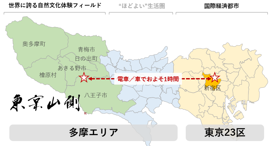 東京山側_概観図_2